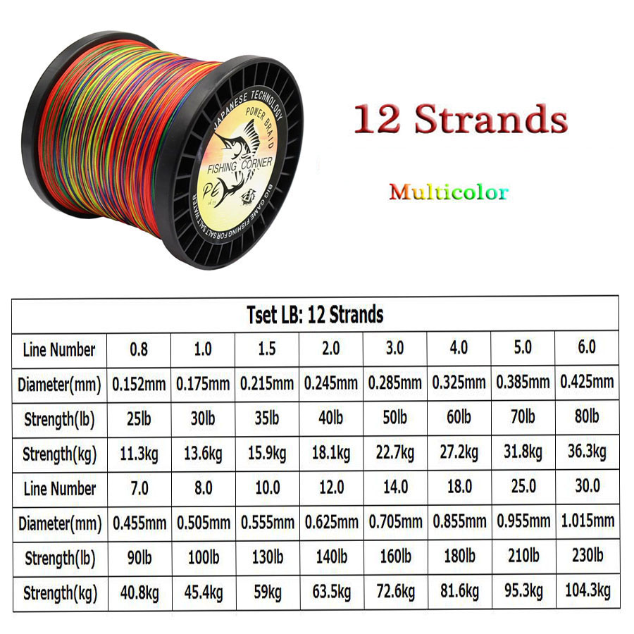 Senar pancing kepang 12 helai  - Ice Fishing Line ulasan dan harga