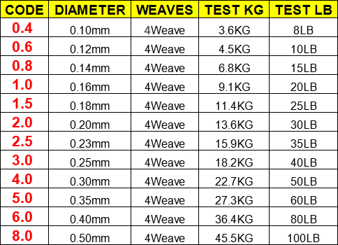 100M 300M 500M merek linework  - Ice Fishing Line ulasan dan harga