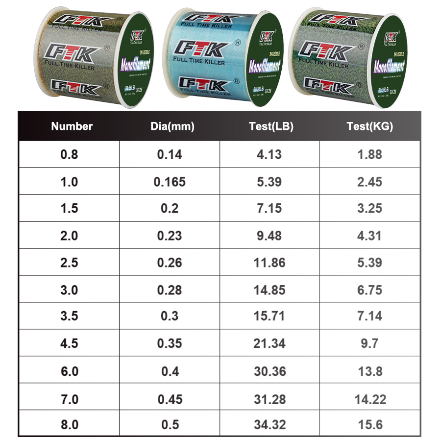 FTK 300m Tali Pancing Tak Terl - Ice Fishing Line ulasan dan harga